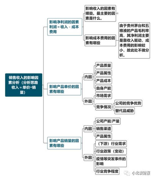 证监会问询函 资本运作中的隐形利器