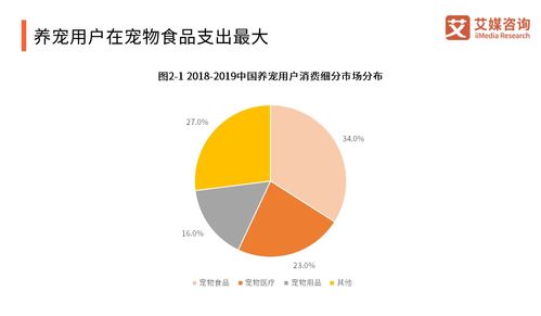 资本逻辑下的宠物经济 从艾媒咨询2018-2019报告中解读宠物食品产业投资前景