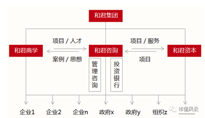 “市值教父”王明夫炒壳记 和君系快进快出，撤离汇冠股份