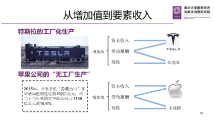 聚焦|高宇宁:新发展格局下全球价值链的分工与治理