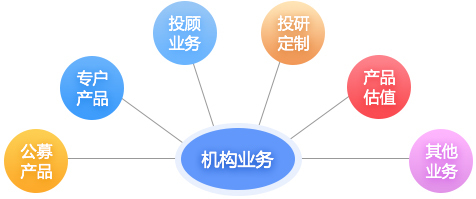 南方基金管理股份
